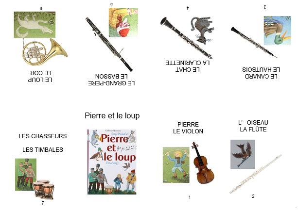 Maternelle, album Pierre et le loup pour une liaison facile avec la famille.